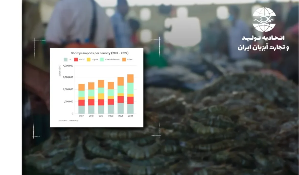 کاهش صادرات میگو اندونزی در آگوست: اولین تأثیر تعرفه‌های آمریکا